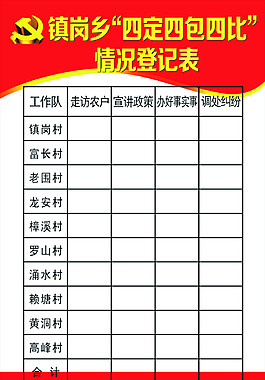 四定四包四比情況登記