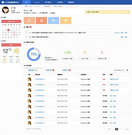 人力資源管理后臺模板圖片