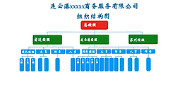 公司組織結構圖