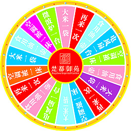 抽獎轉盤