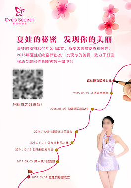 发展历程 手机海报