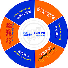 GMAC桌貼