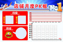 店鋪月度PK文化板 銷售之星 服務之星