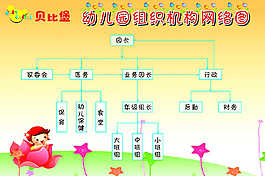 幼兒園網絡圖