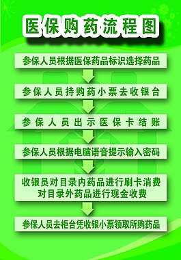 流程圖