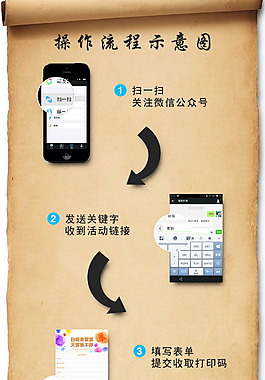 操作流程圖