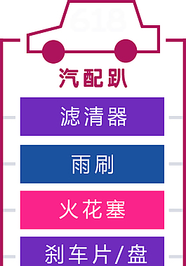 汽车趴618活动侧滑