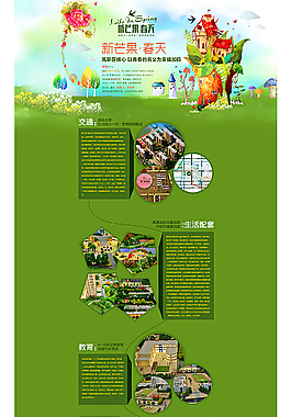 樓市專題