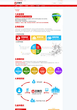 金融公司安全保障頁面設(shè)計