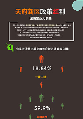 天府新區(qū)數(shù)據(jù)專題