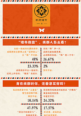 楼市崩盘你怎么看？