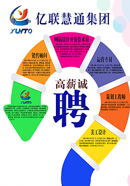 招聘圖片