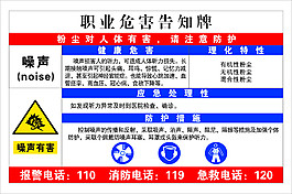生產(chǎn)行業(yè)皮革等企業(yè)職業(yè)危害告知牌