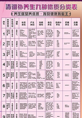 九種體質展板