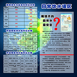 饮水安全宣传画