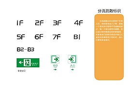 標(biāo)示