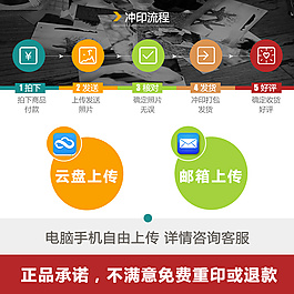 流程主圖