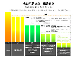 考證不是終點而是起點會計課程圖