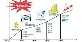 零距離實戰分步驟上升
