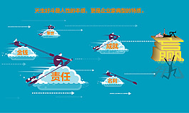 金融商务-输赢