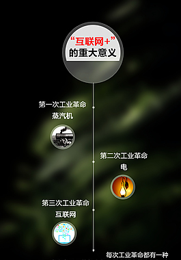關于互聯網+的場景應用