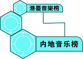 音樂風云榜