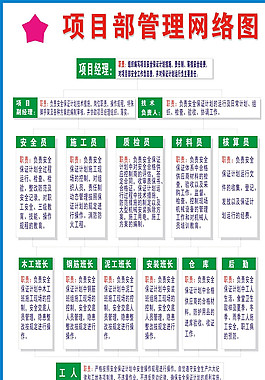項目管理網絡圖圖片