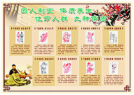 九種體質(zhì)