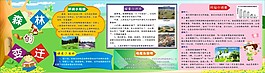 森林的變遷