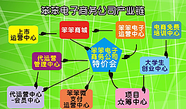 產業鏈圖片