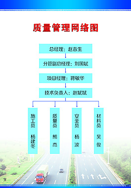 公路管理網絡圖
