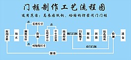 門框制作工藝流程圖
