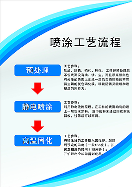 喷涂工艺流程图图片