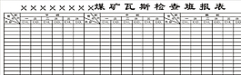 煤礦瓦斯檢查班報表圖片