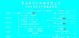 品質管控及生產流程圖圖片