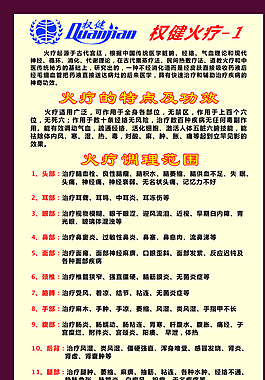 權(quán)健火療展板圖片