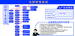 注塑工艺流程图图片