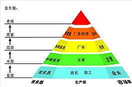 晋升图图片