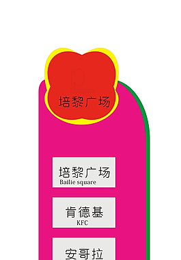 廣場導視牌圖片