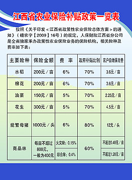 江西省农业保险补贴政策一览表