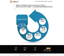 企業網站信息圖