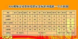 利潤表展板設(shè)計