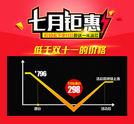 價(jià)格趨勢(shì)圖鉅惠七月鉅惠