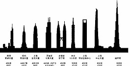 摩天大樓圖片