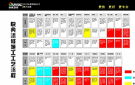 快典漆修工艺流程图图片