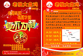 老狼大盤雞