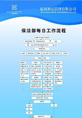 保潔部每日工作流程圖片