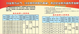 企業(yè)業(yè)務(wù)板報(bào)圖片