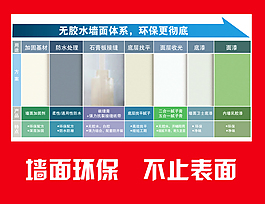 墻面體系環(huán)保