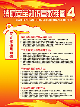消防安全知識